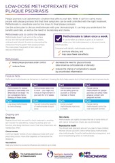 Low-Dose Methotrexate for Plaque Psoriasis Action Plan