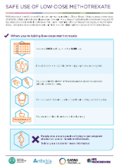 Safe Use of Low-Dose Methotrexate