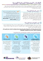 Topical Treatments for Plaque Psoriasis (Arabic)